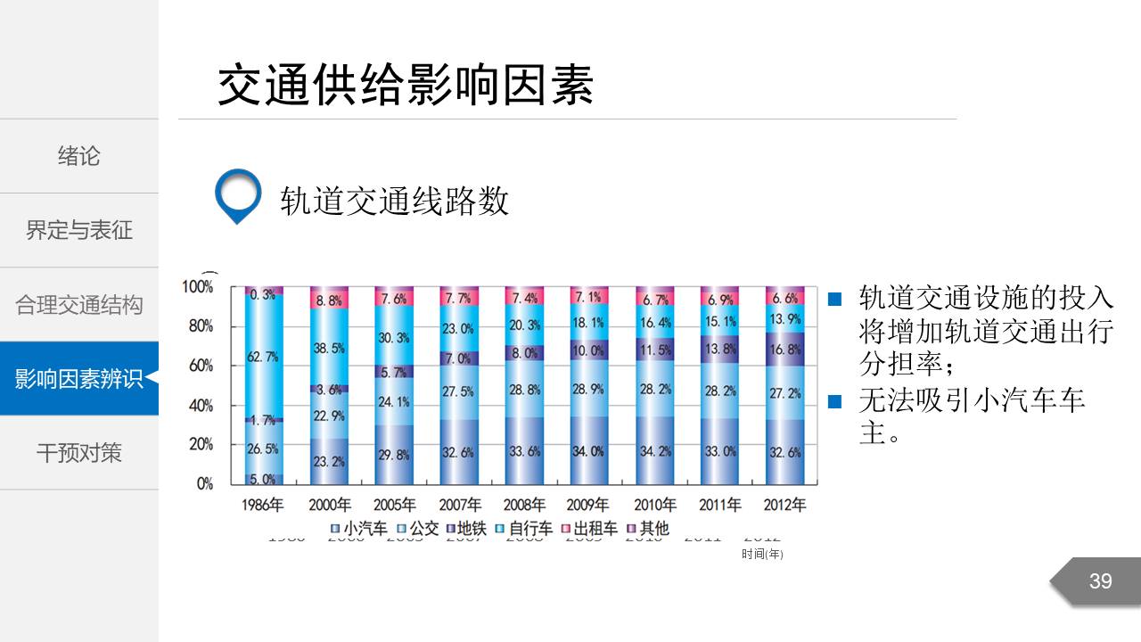 毕业答辩 (61).pptx